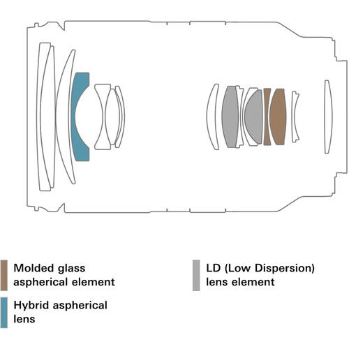 Tamron 17-70mm f/2.8 Di III-A VC RXD Lens (Canon RF)