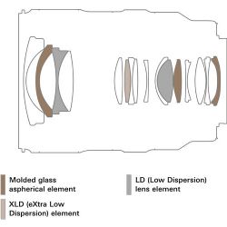 Tamron 16-30mm f/2.8 Di III VXD G2 Lens (Sony E)